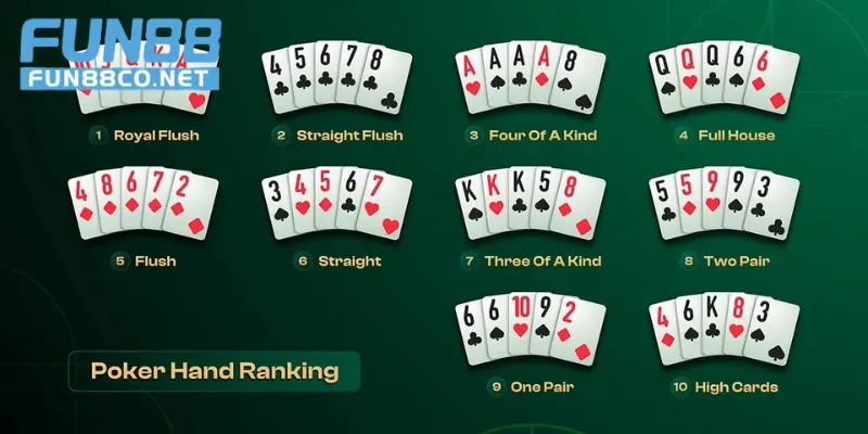 Bảng thứ hạng hand từ mạnh đến yếu 