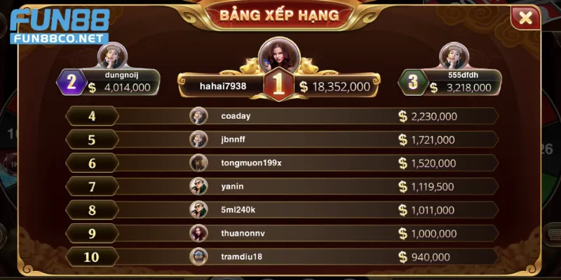 Bằng xếp hạng người chơi chiến thắng Roulette